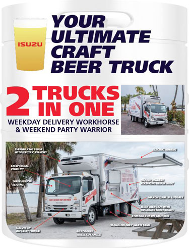 Ultimate Craft Beer Truck Hero Card