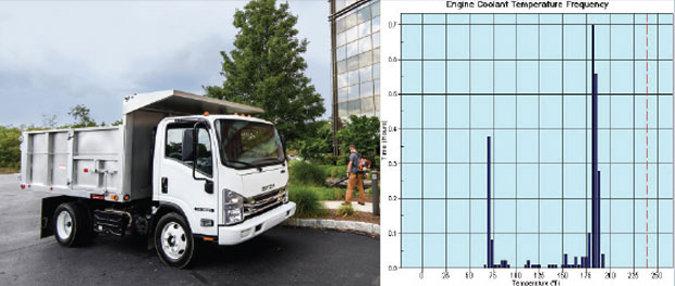 Gráfico de refrigeración del motor