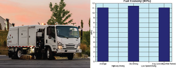 Gráfico de economía de combustible