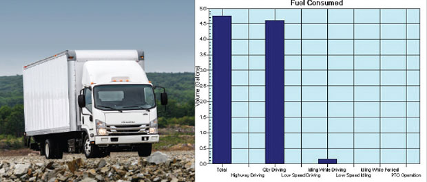 Gráfico de uso de combustible